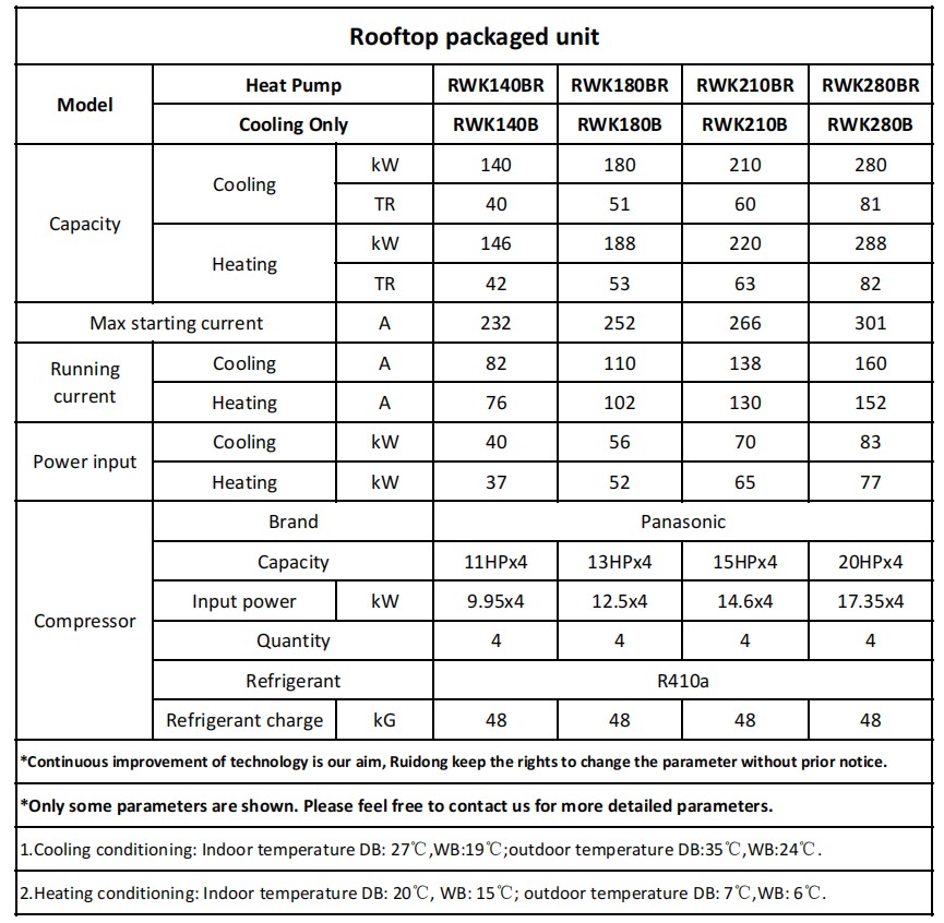 140-180-210-280kw屋顶机参数 140-180-210-280KW 屋顶机参数