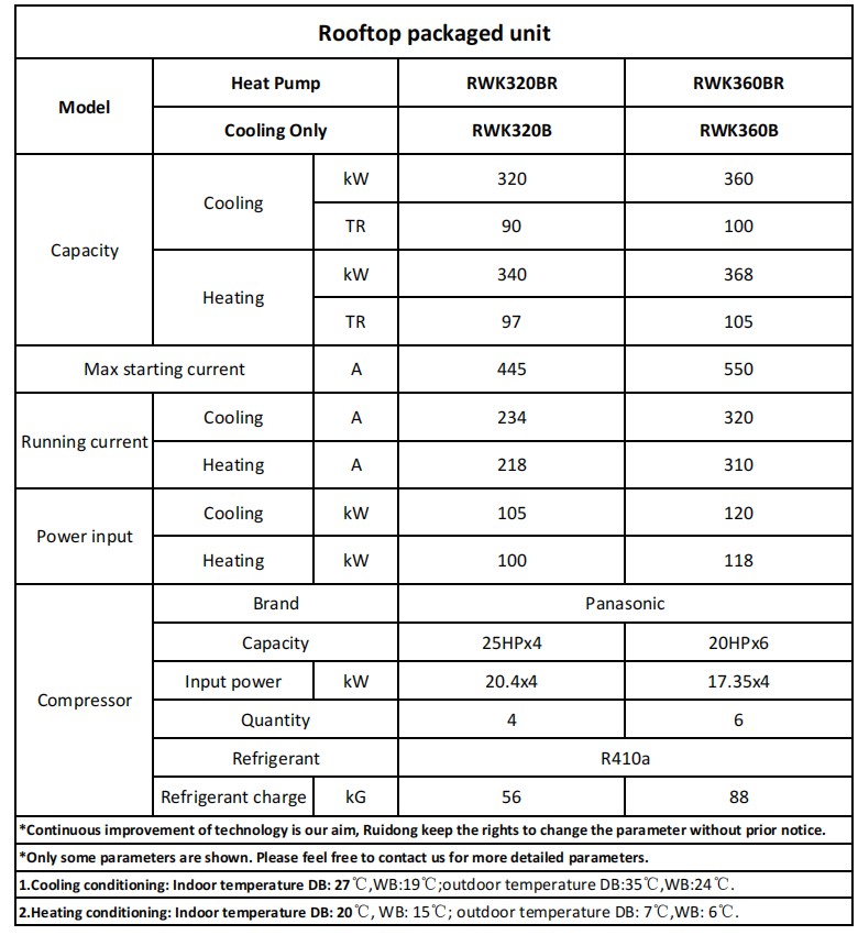 320-360 кВт 屋顶机参数