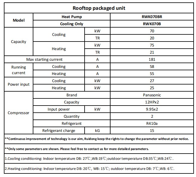 70 кВт 屋顶机参数